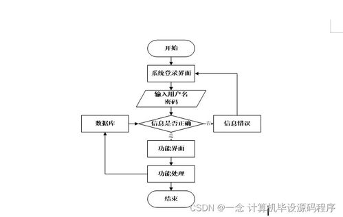 Java計算機畢業設計 中原圖書供應商圖書管理系統的開發、部署與集成服務